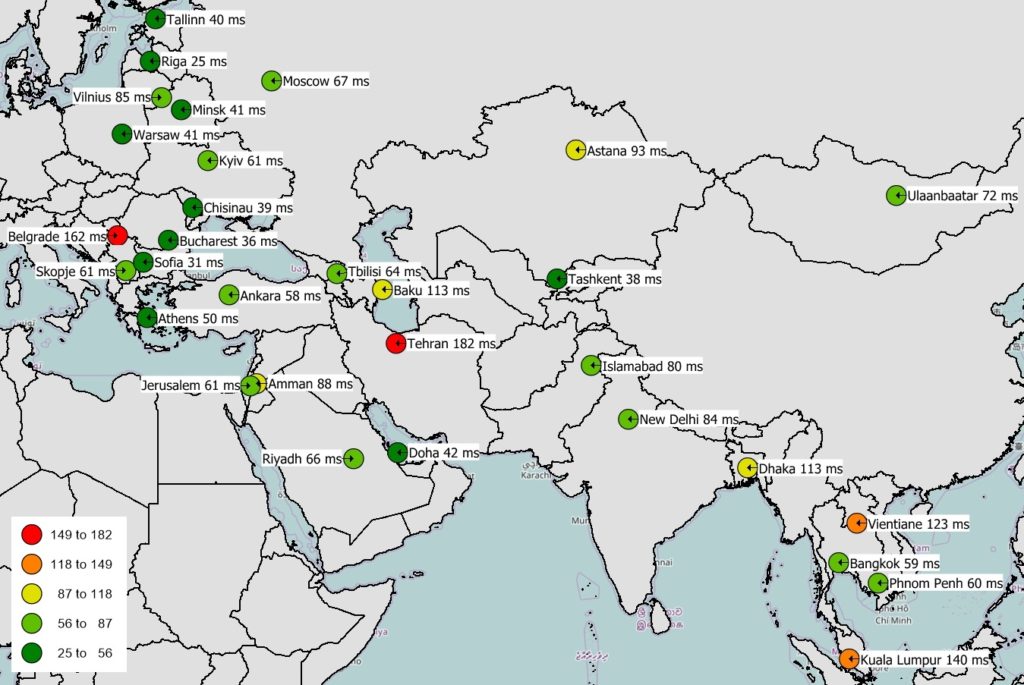 East Europe and Asia Internet mobile Ping