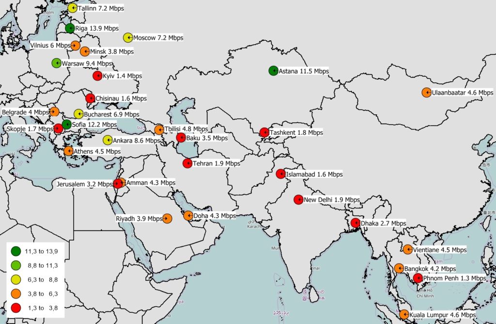 East Europe and Asia Internet mobile Uplink throughput